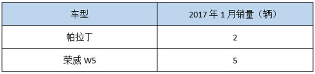 最低月销两台，这两款SUV在家族中根本卖不动