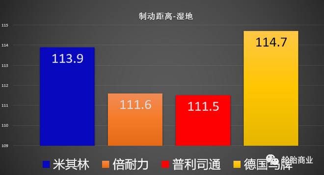 全球轮胎高手对决:米其林,马牌,普利司通,倍耐力