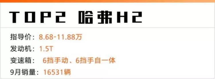 9月各级SUV销量排行榜出炉!前2名超70%是国货!