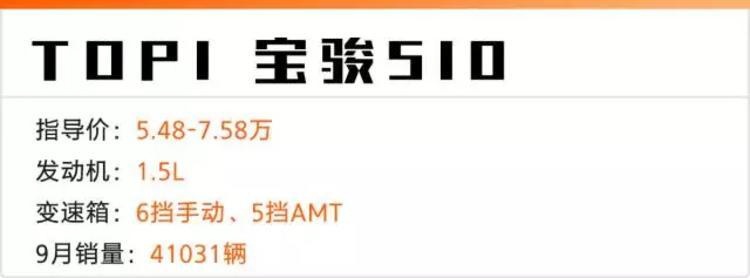 9月各级SUV销量排行榜出炉!前2名超70%是国货!