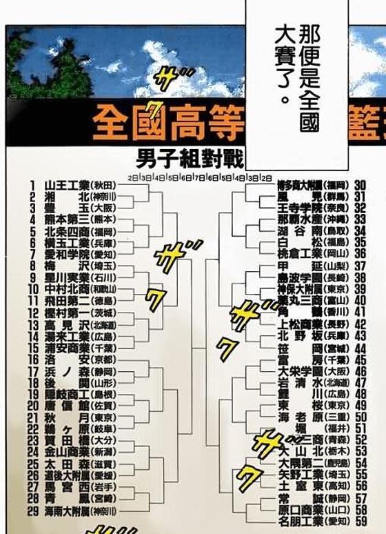 《灌篮高手》大结局到底哪所学校赢得了冠军?