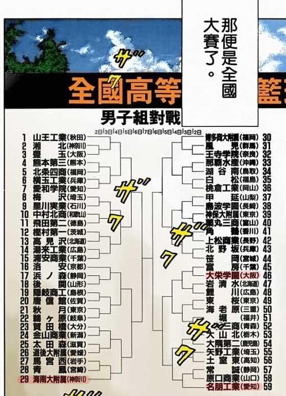 《灌篮高手》大结局到底哪所学校赢得了冠军?