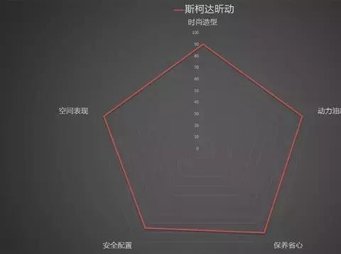 斯柯达昕动大解析 只为不一样的你