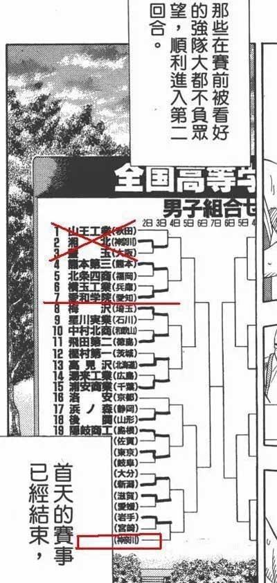 《灌篮高手》大结局到底哪所学校赢得了冠军?