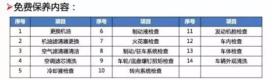 这两款车带“T”,还有超长质保,我觉得很OK