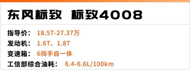 15-20万,颜值操控兼备的4台合资SUV,有个性的年轻人首选!