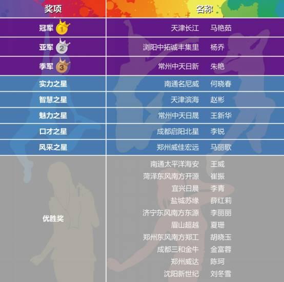 “全心臻我 全力逐梦”——2017年保险管家经理人大赛圆满落幕！