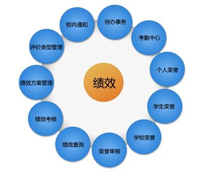 绩效考核方案_教师的绩效工资