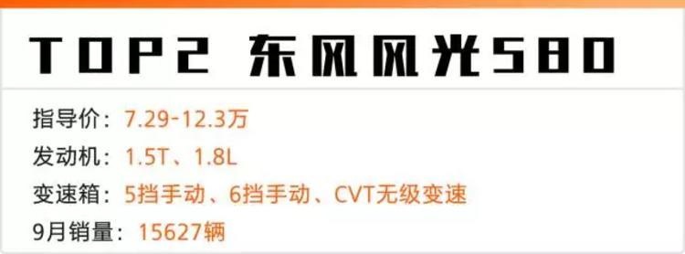 9月各级SUV销量排行榜出炉!前2名超70%是国货!