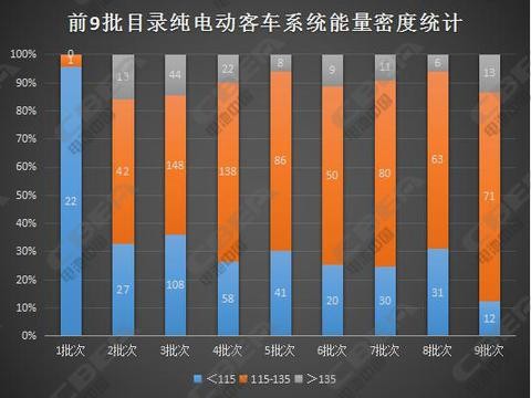 新能源补贴提前退坡20%不实 技术提升才是大方向（一）