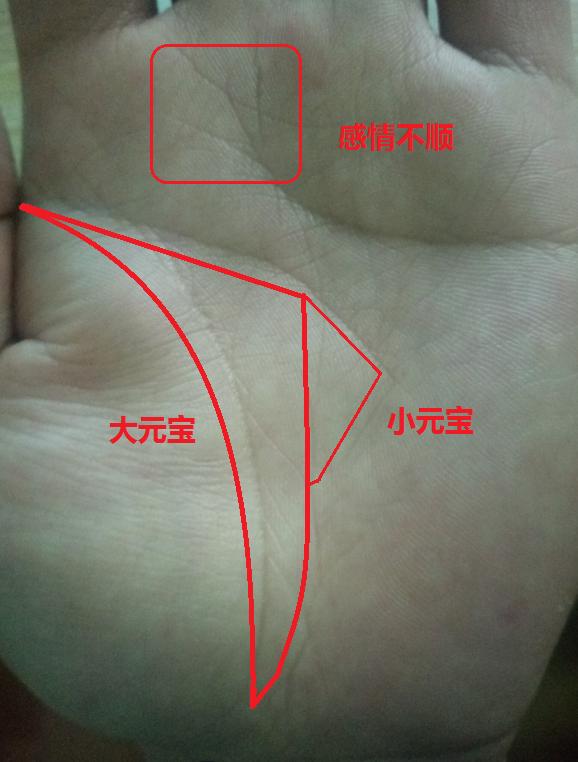 手相中:“元宝纹”与“三角纹”的富贵层次区别