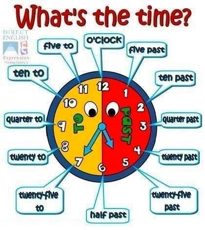如何用英语表达现在几点钟了? 一次性几张图让