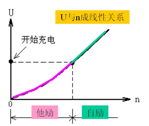 汽车用交流发电机结构与工作原理解析