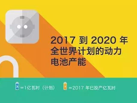 四大车厂说要投资 1000 亿美元造电动车， 对于汽车业意味着什么