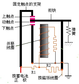 汽车用交流发电机结构与工作原理解析