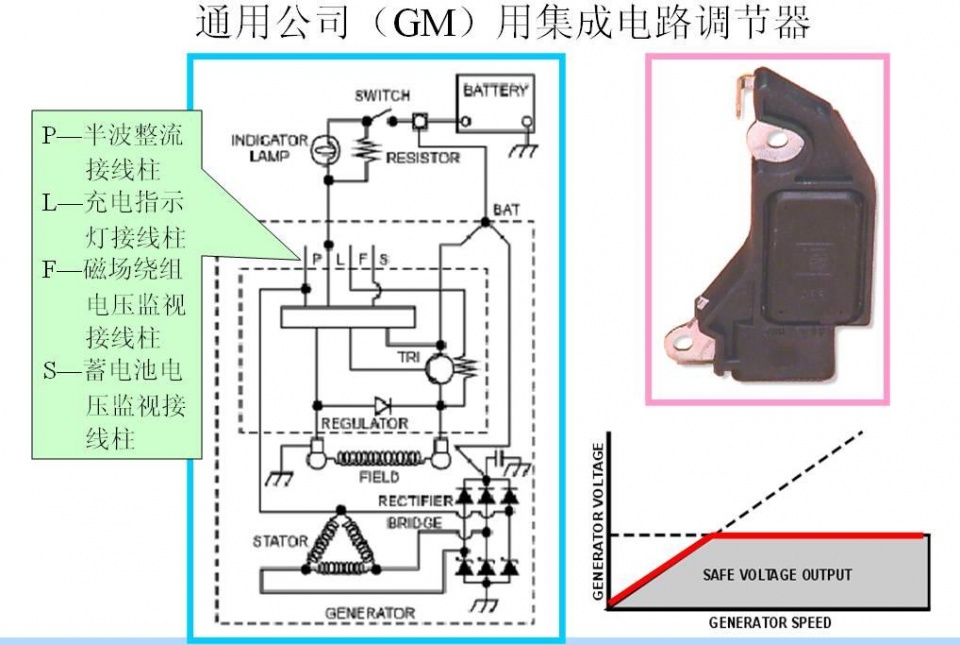 汽车用交流发电机结构与工作原理解析