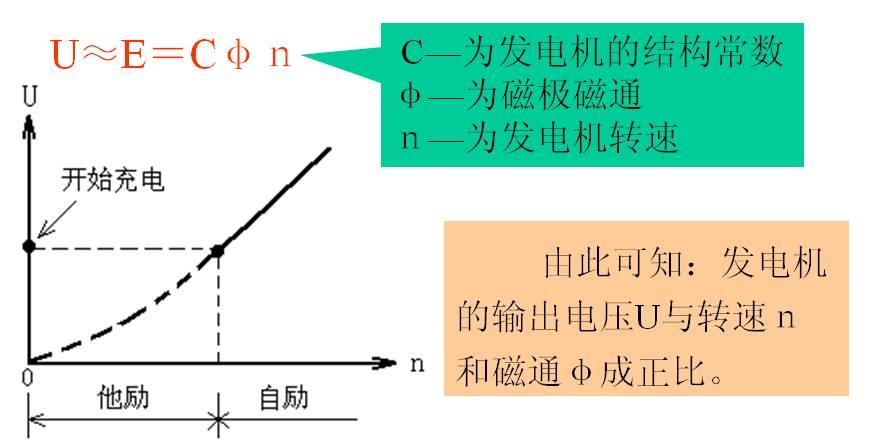 汽车用交流发电机结构与工作原理解析