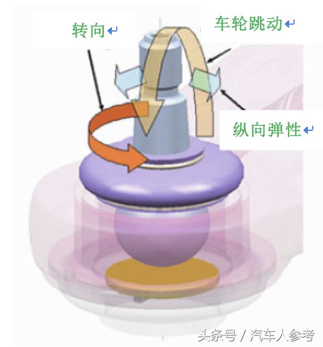 专业｜悬架术语进阶攻略