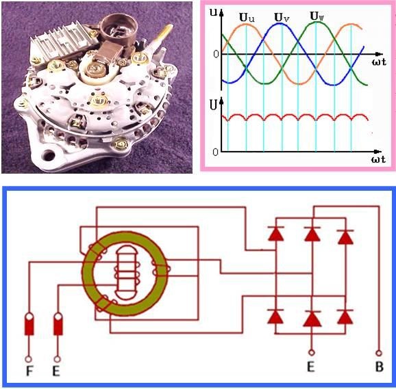 汽车用交流发电机结构与工作原理解析