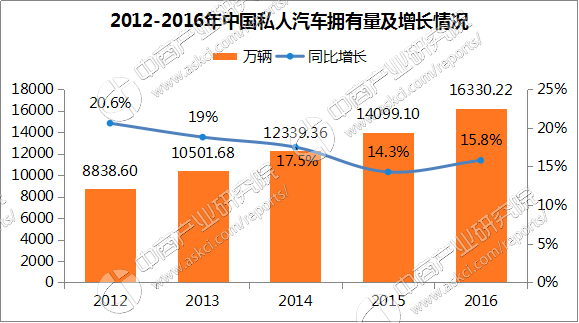 第五人格杰佣图片_中国人均汽车佣有量(2)