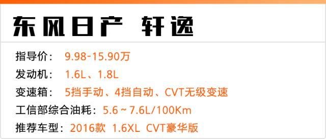 9月卖得最好的这5款车,最高优惠7.6万!