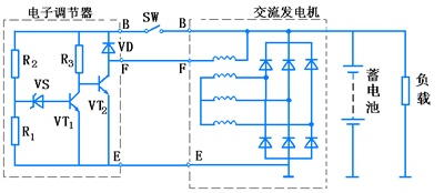 汽车用交流发电机结构与工作原理解析