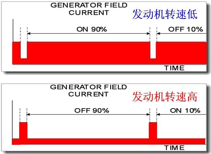 汽车用交流发电机结构与工作原理解析