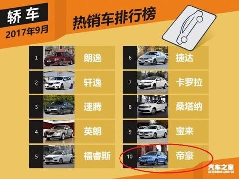 激战金九银十，帝豪如何突出重围打破前十合资屏障