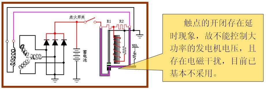 汽车用交流发电机结构与工作原理解析