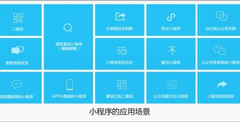 汽车经销商4S店一键生成小程序，就用奇丰CRM