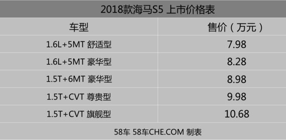 2018款海马S5上市 售价7.98-10.68万元