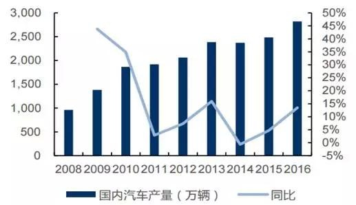 惊天巨变!德国日本的汽车霸权,即将终结!