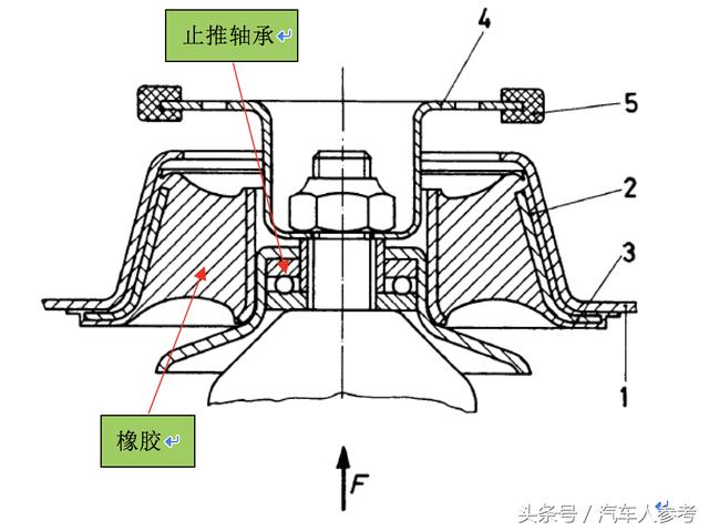 专业｜悬架术语进阶攻略