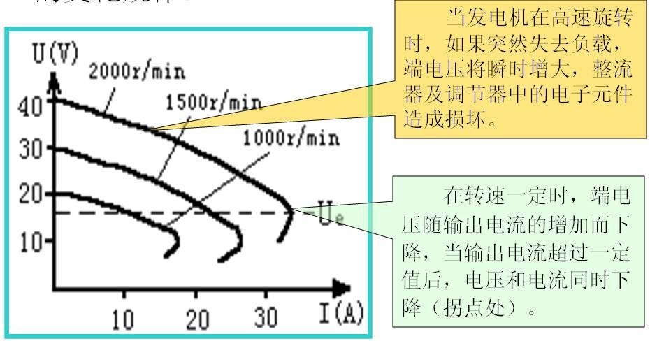 汽车用交流发电机结构与工作原理解析