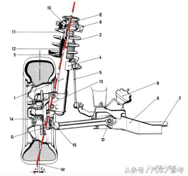 专业｜悬架术语进阶攻略