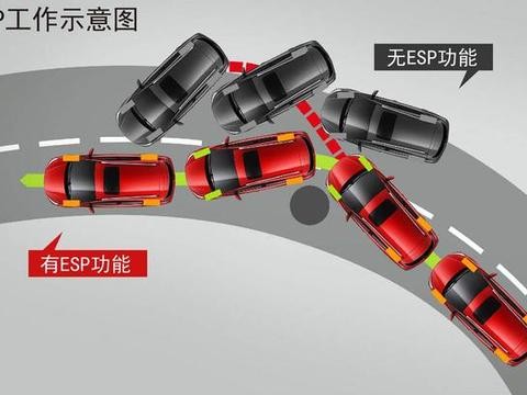 五大安全配置，每一种都关乎生命