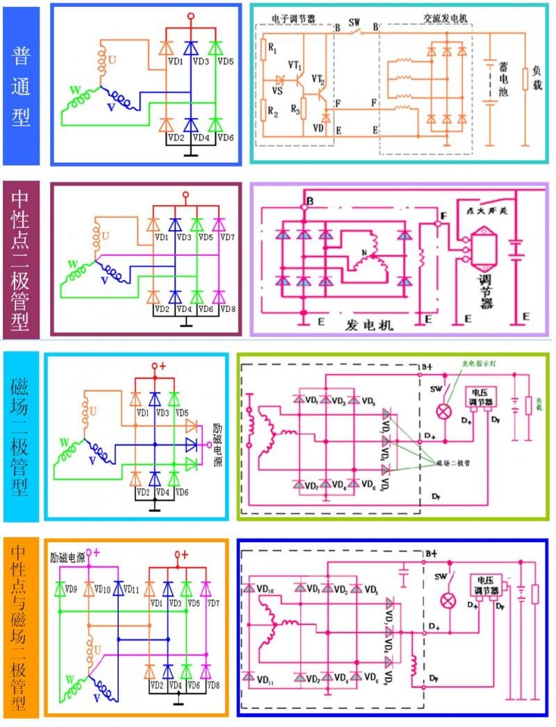 汽车用交流发电机结构与工作原理解析