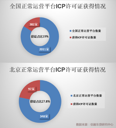 信融投资荣获ICP许可证 加速汽车供应链金融布