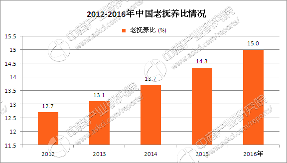中国15亿人口_2033年我国人口将达15亿(2)