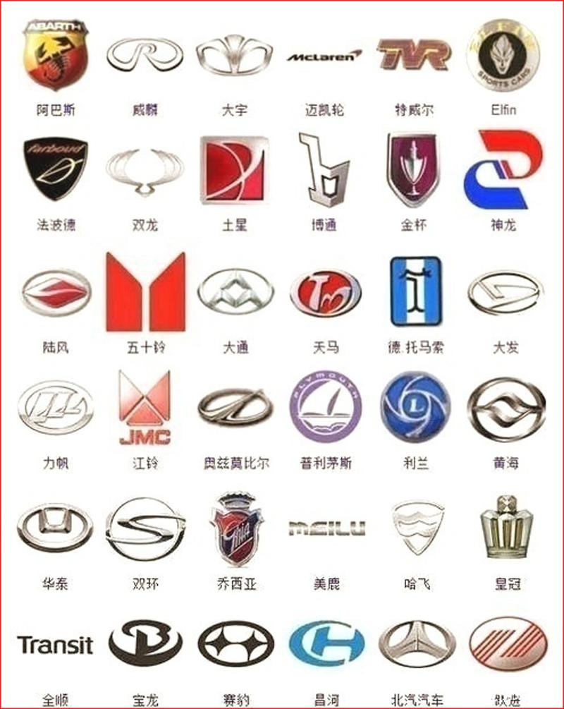 最全360个汽车标志, 能认出几个国产车?
