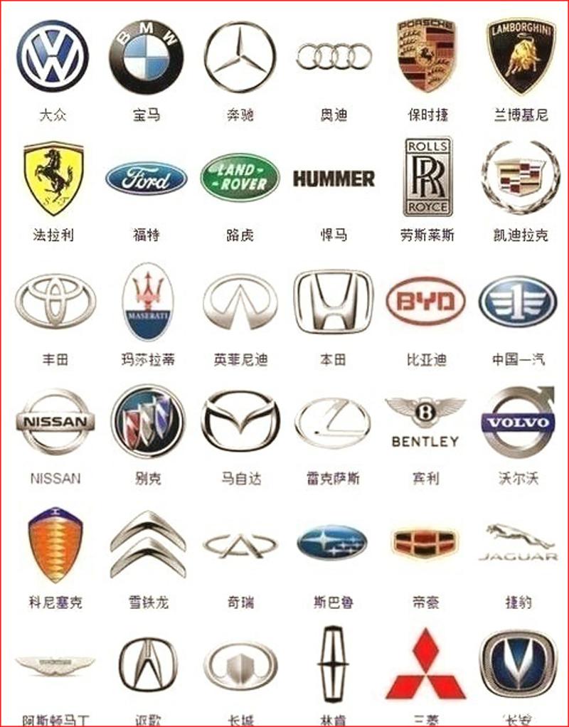 最全360个汽车标志, 能认出几个国产车?-新浪汽车
