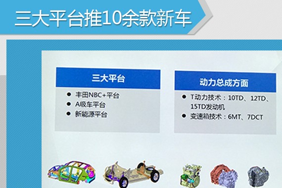 骏派将迎产品爆发期 A级轿车12月上市