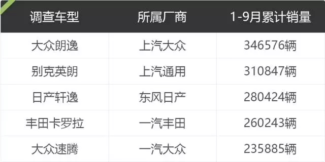 今年卖得最好的5款轿车,谁家的轮胎最厚道?