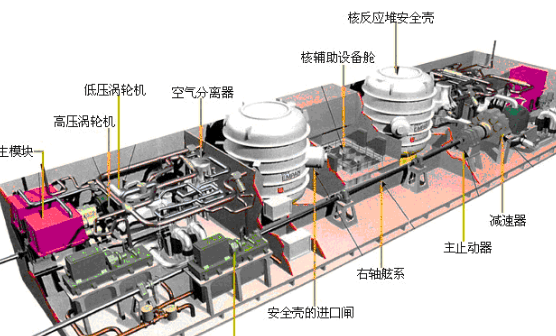 中国目前正在建造核动力航母100000吨目标是向美国海军看齐