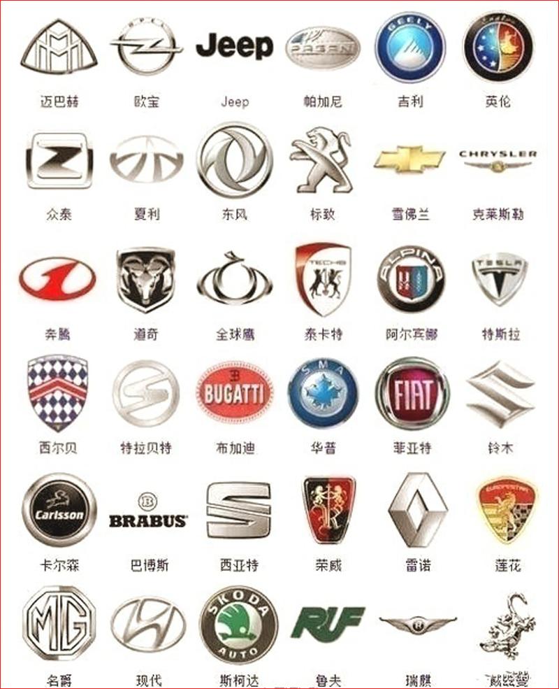 最全360个汽车标志能认出几个国产车