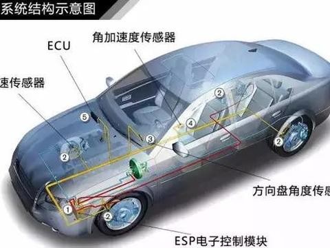买车家用，有没有ESP真的那么重要吗？