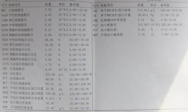 增多:常见于急性感染,失血,溶血,骨折,脾切除后,原发性血小板增多症