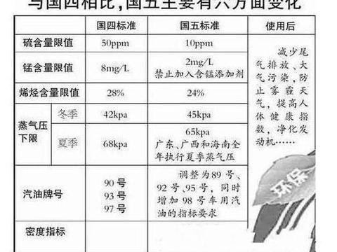 10月27日起，这4类车买了也不能上牌，不要被坑了！