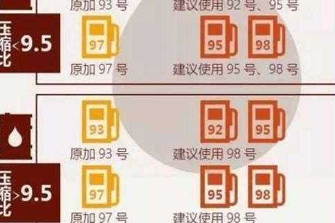 92号和95号哪款汽油好? 原来加油还要注意这些问题