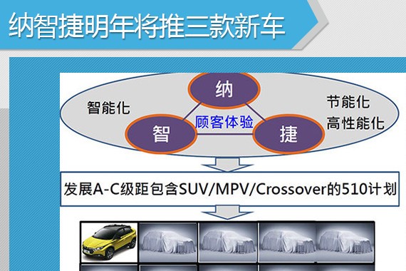 2017广州车展：纳智捷发布510新车计划
